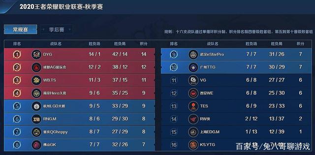 望改变这一